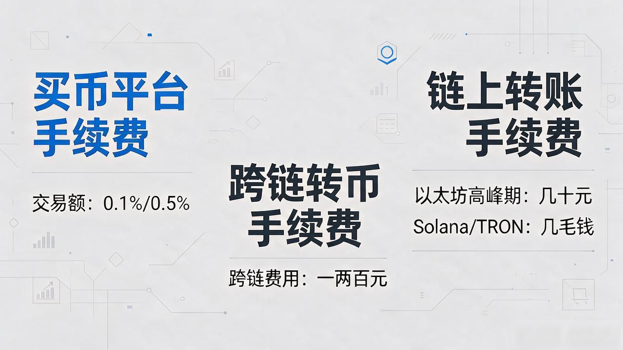 数字货币真的有用吗？买币转币提现到底收多少钱